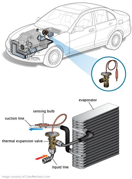 See C3251 repair manual